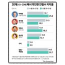 삼프로TV 안철수 후보편 요약 &amp; 후기