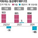 동성기업 이미지