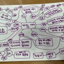 한림해피존지역아동센터 이미지