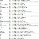 남대문안경콘택트(한대앞 역점) | 상록구안경점