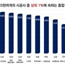 돌고개역 이미지
