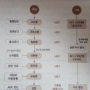 [무한노트의 책요약]&#34;십대를 위한 한국사 어휘력 만점공부법&#34; 박기복 저 [★★★★]