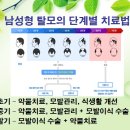 더모헤어플란트 미지예피부과 | 완벽한 탈모치료 광주모발이식 광주 두피관리, 더모 헤어플란트 미지예피부과