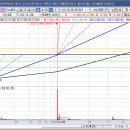 실전투자를 위한 '대상홀딩스우' 상한가 종목 분석 이미지