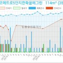 연세예소아청소년과의원 이미지