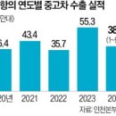 뱃고동 이미지