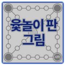 정감록 예언 2024년 5월 8일 이후(국회개원 후)에 白眉作亂三國鼎峙(백미작란삼국정치)으로 五卯一乞末版運(오묘일걸말판운)이 드러난다 이미지