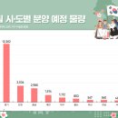 분양 이미지