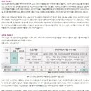 방학세계로약국 이미지