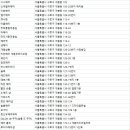 류헤어스케치