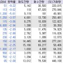 비디아이소프트 이미지
