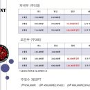 동해주짓수액션리액션 네이버블로그