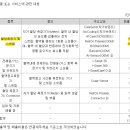 주식회사 원익피앤이