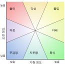 유정O.A | [교육심리학] 지능이론, 학습동기이론