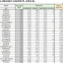 (주)다미건설 이미지
