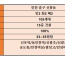 홈유레카 이미지