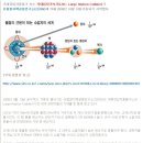 소립자 이미지