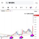 주식회사제이엔비 네이버블로그