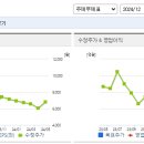 동원수산 이미지