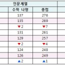 [메가스터디] 2018 수능 채점결과 분석 이미지