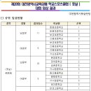 제20회 대전광역시교육감배 학교스포츠클럽 풋살대회 입상 결과 이미지