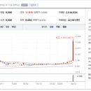 주식회사 레드캡투어 네이버블로그