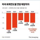 강력한 소비주도의 미국경제 현황과 향후 전망 이미지