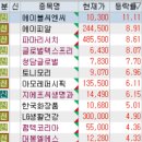 반포트라이엄프메딕스빌딩 | 11월 20일 특징주 (고속 / 반도체 / 제약 / 로봇 / 영상콘텐츠 / 인공지능 / 화장품 / 줄기세포)