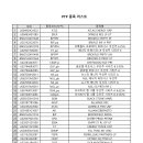 미국징벌ETF ㅡ10%종목정리 | PTP 종목 리스트 이미지