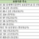 센트럴웰니스의원 이미지