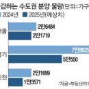 지에스25 성북삼선SK뷰점 | 신당·금호·창신·청량리·전농·이문·장위·성북·삼선·길음·정릉골·미아·백사마을·상계·홍제...
