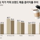 컴포즈 - 연제구 교대로 18 | 컴포즈