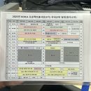 동남빨래나라 | 코이카 해외봉사단 영월 국내교육 준비물 숙소생활 후기 A-Z까지 (1편) 빌리지숙소 식단 카페 추천메뉴...