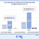 용산-226 이미지