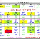 코리아플러스 족구리그대회(방송대회) 대회일정 변경공지 이미지