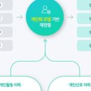컨텐츠큐레이션