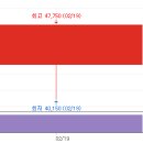 씨엔엠바이오 이미지