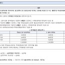 건축사사무소 더샵 이미지