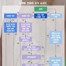 책으로 배우는 건축 이미지