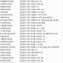 민영규치과의원 이미지