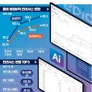 컨센서스