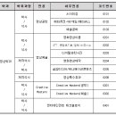 중앙대학교 첨단영상대학원 이미지