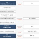 당신만을 위한 길 이미지