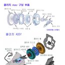 쉽게 풀어가는 스마트 Q&amp;A.. 451 변속기,클러치 설명(2) 이미지