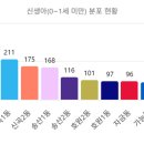 고산동 183-2 이미지