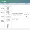 부산그린푸드 이미지