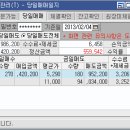 디아이 헬스케어 이미지