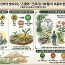 1459 | 1819년 1459년 1099년 739년 379년 19년 기묘년