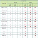 성균관대 수시 이월인원 이미지