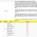 유리기판 관련주,24년4 이미지